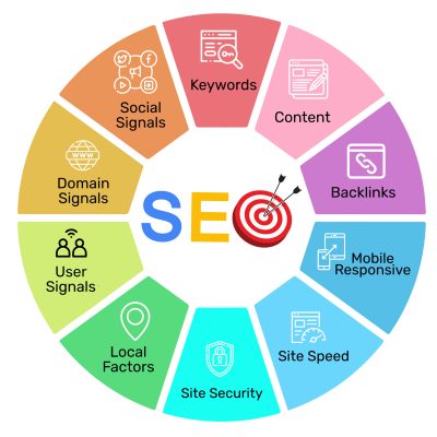 seo infographic concept background